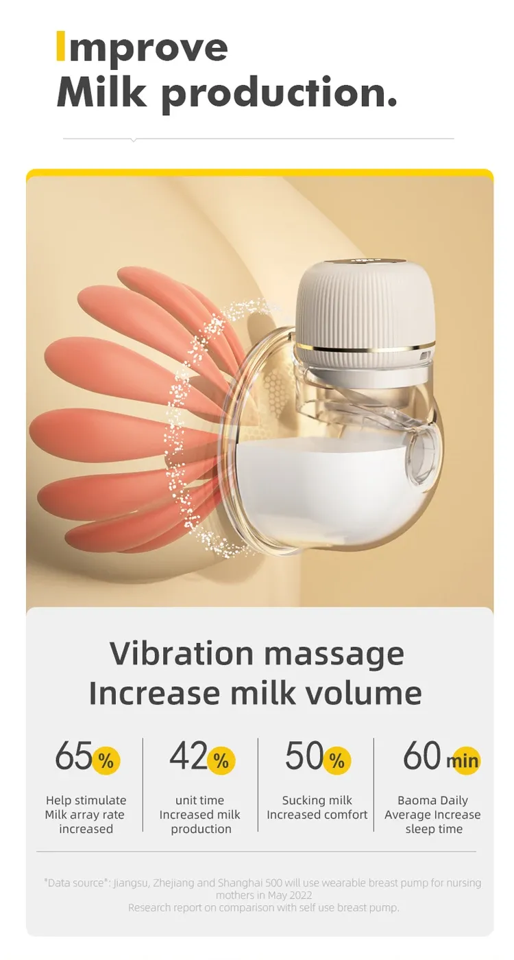 Wearable Electric Breast Pump for Breastfeeding Mothers